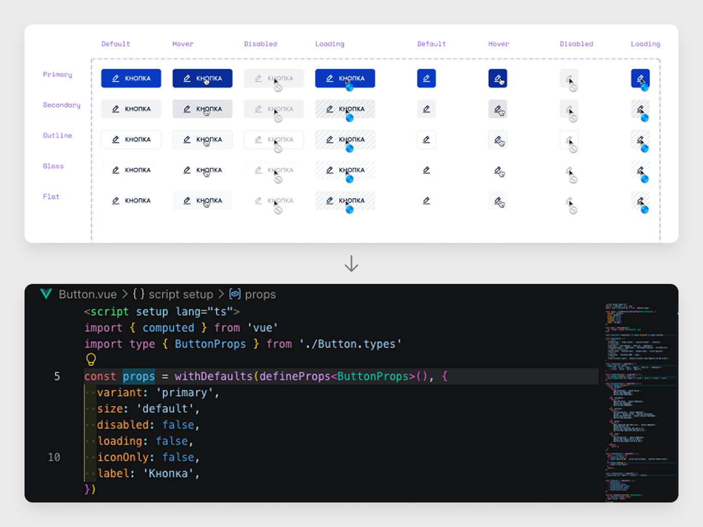 Варианты кнопки в Figma и код компонента в VSCode
